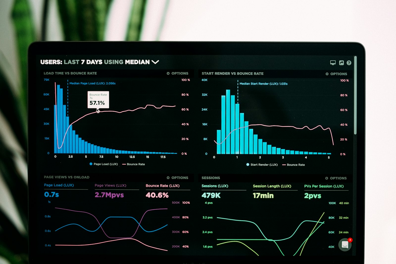 Abhinav Silwal backend: measurable latency and uptime