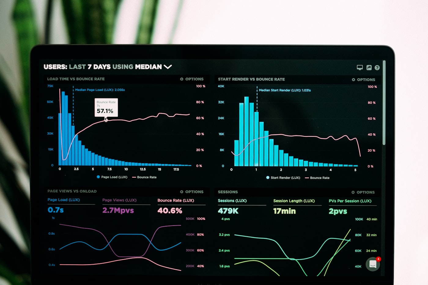Measuring first paint on OpenListener